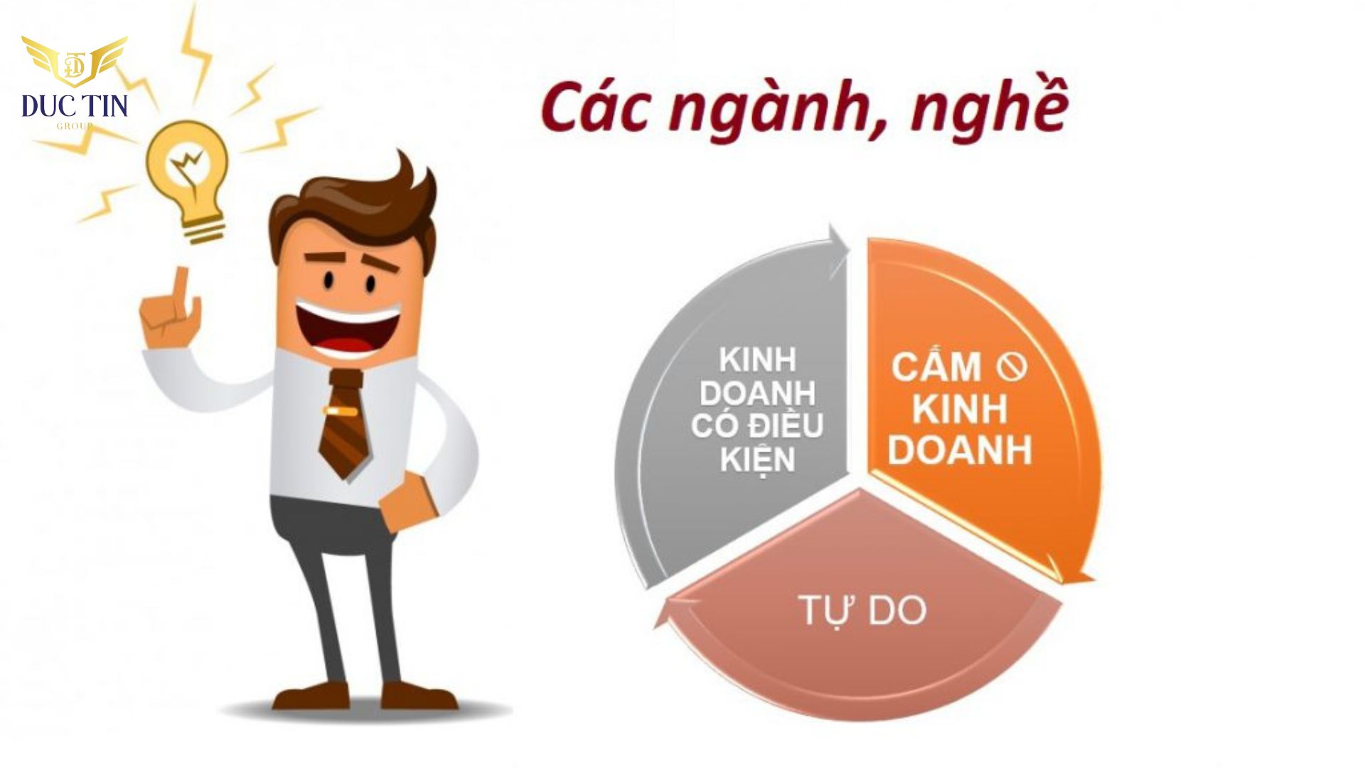 Cần xác định ngành nghề kinh doanh chính phù hợp tiềm lực của doanh nghiệp